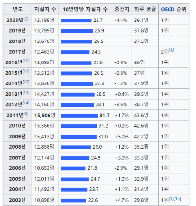 현대인의 자살&#44; 우울증