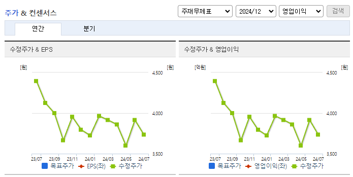 골프존뉴딘홀딩스_컨센서스