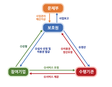  [문화체육관광부] 해외에서 한류 콘텐츠 보호할 수 있도록 최대 4천만 원 지원