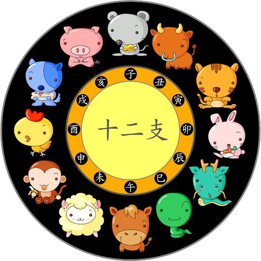  2023년 운세 - 가장 좋은 띠는?