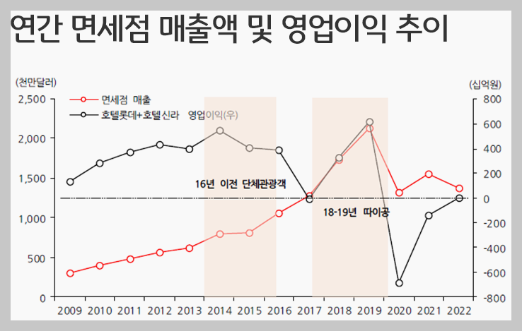  중국 단체 관광객 본격적 유입, 호텔신라 주가 전망