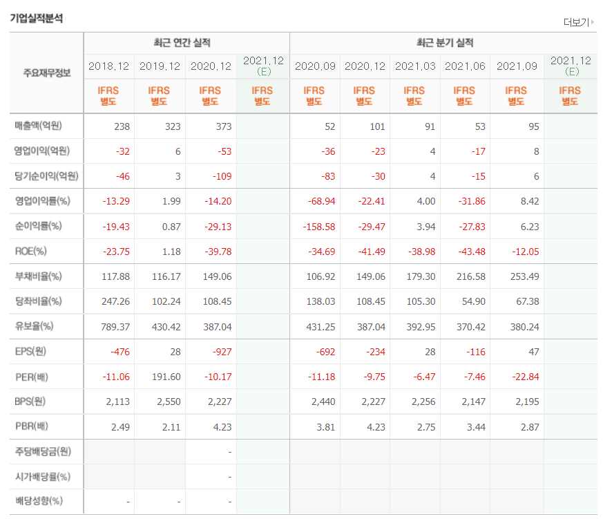 음압병실 관련주식 총정리