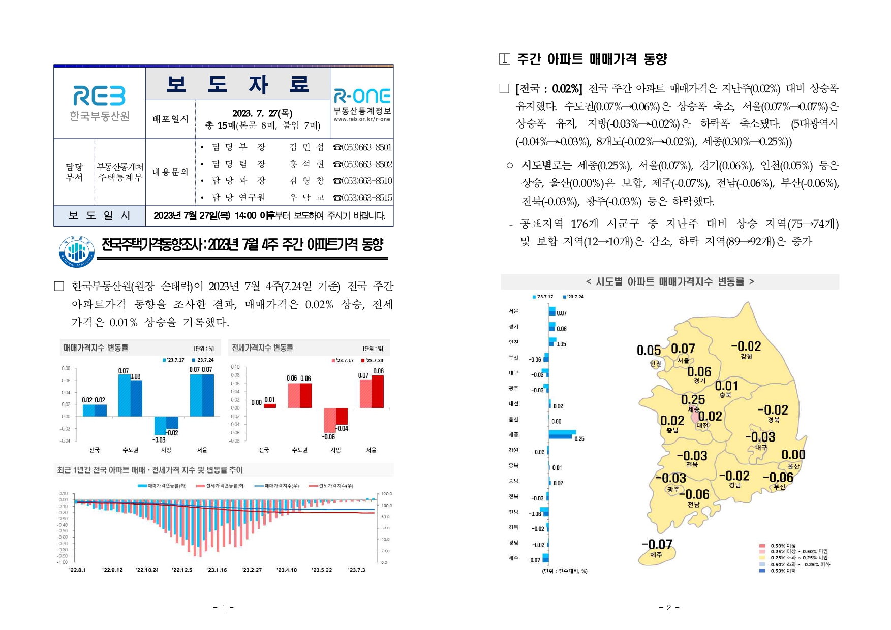  한국부동산원 주간아파트가격동향 [2023.07.24 기준]
