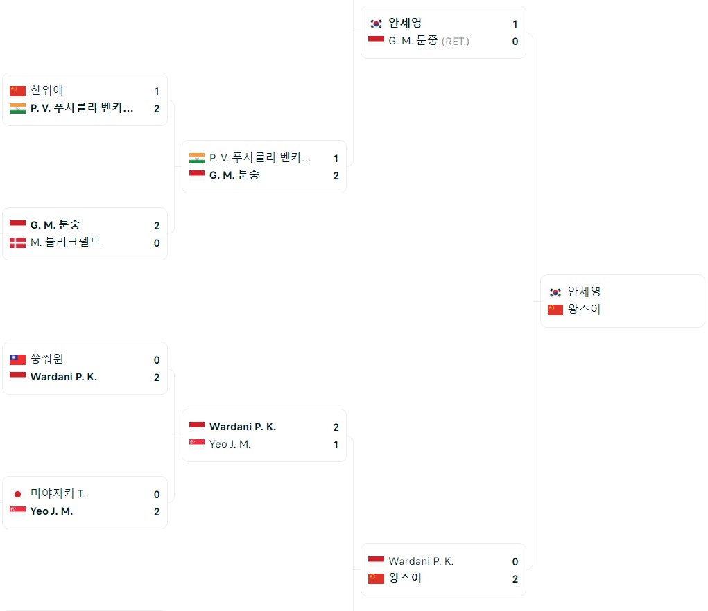 denmark-open-match