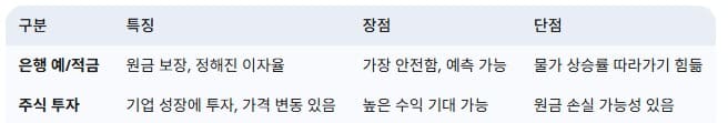 주식투자-장단점