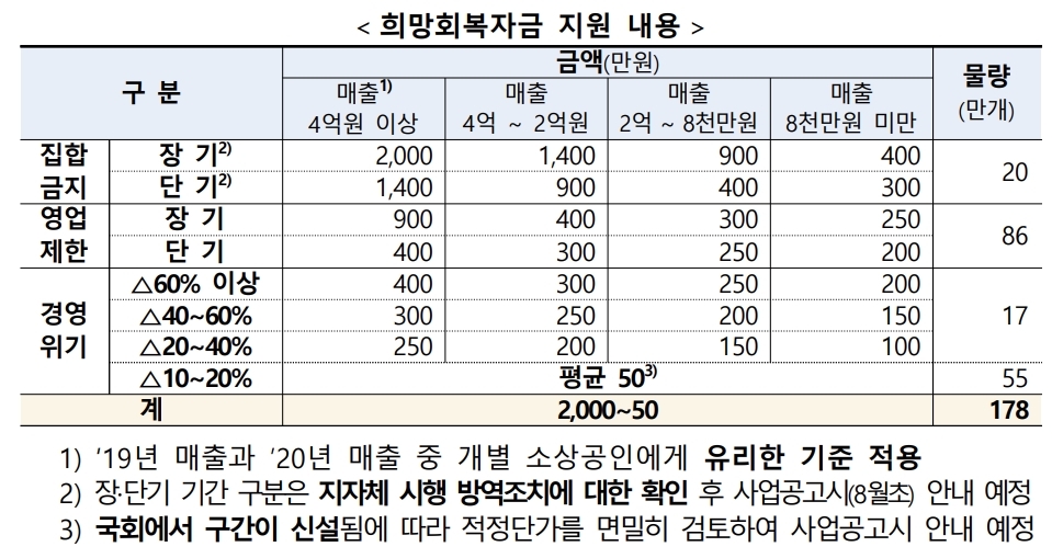 ì†Œìƒê³µì¸ í¬ë§íšŒë³µìžê¸ˆ ì‹ ì²­ë°©ë²•