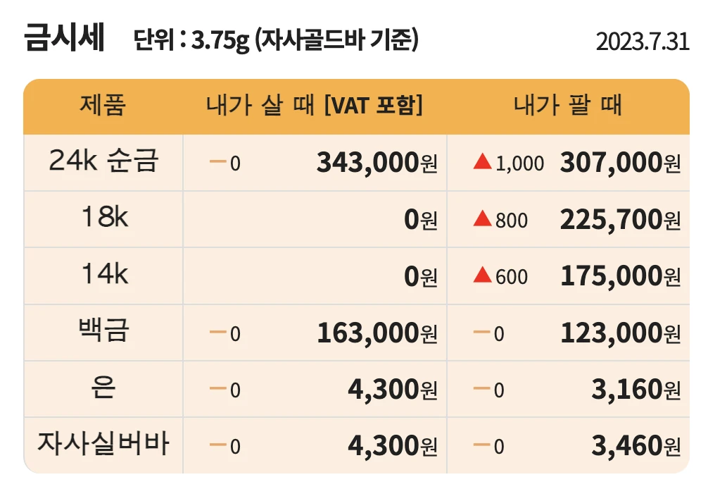 금 1돈 시세