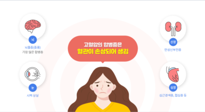 고혈압 이미지