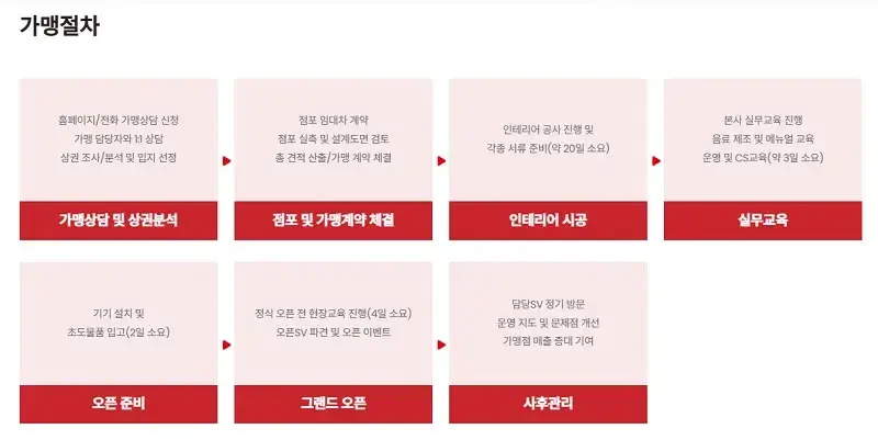 더리터-창업-절차