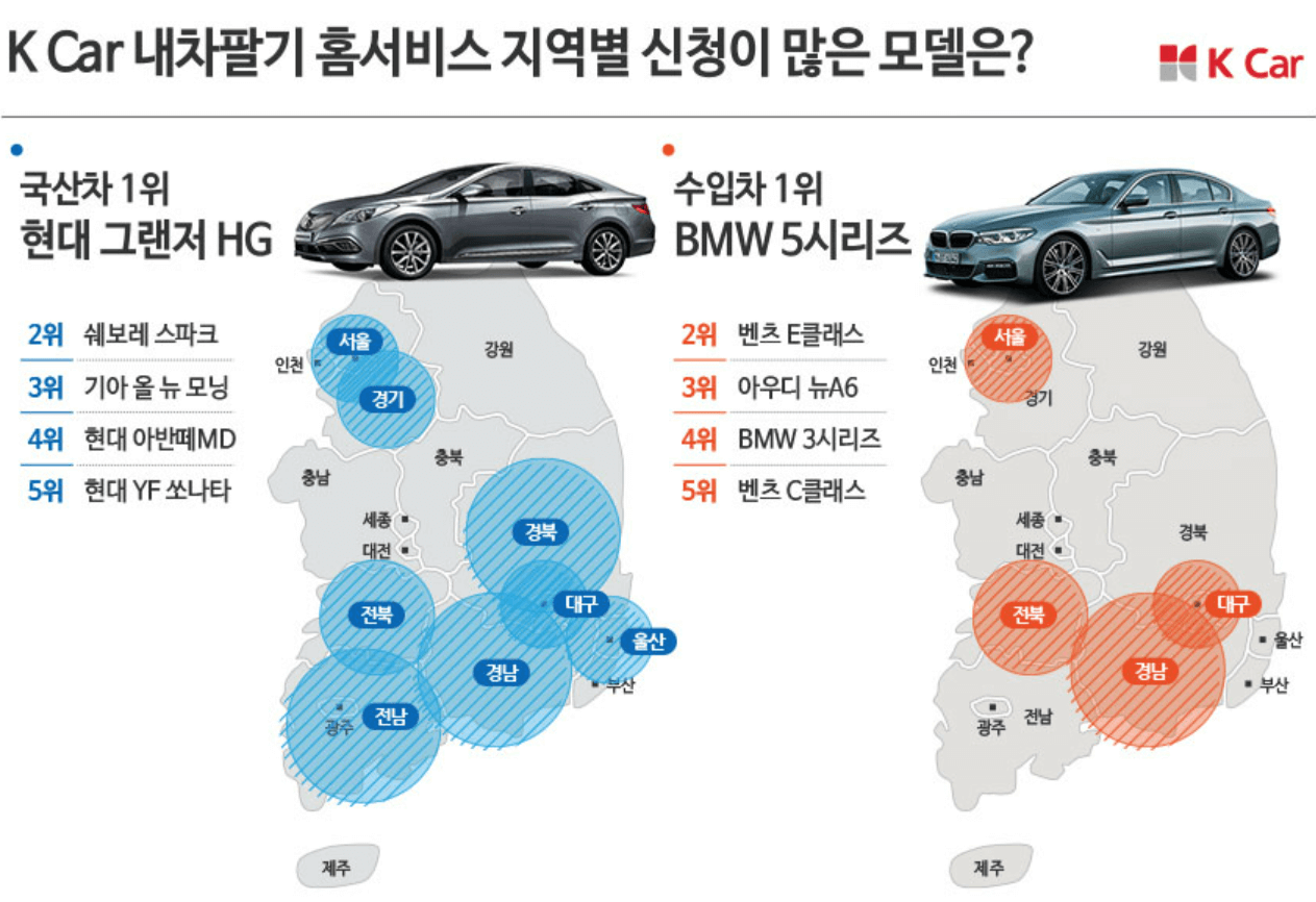 내차 팔기 앱으로 중고차 판매 방법