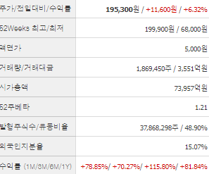 SKC 주가전망 목표주가 배당금