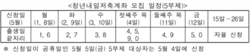 하나은행 청년내일저축계좌