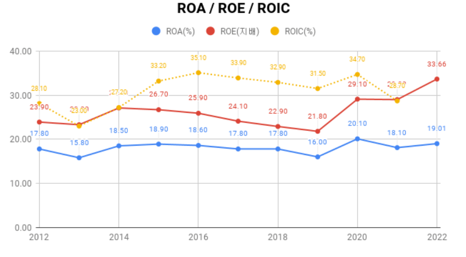 tsmc ROE