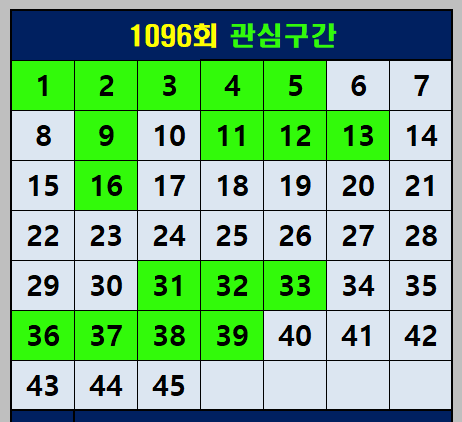 1096회 관심 구간