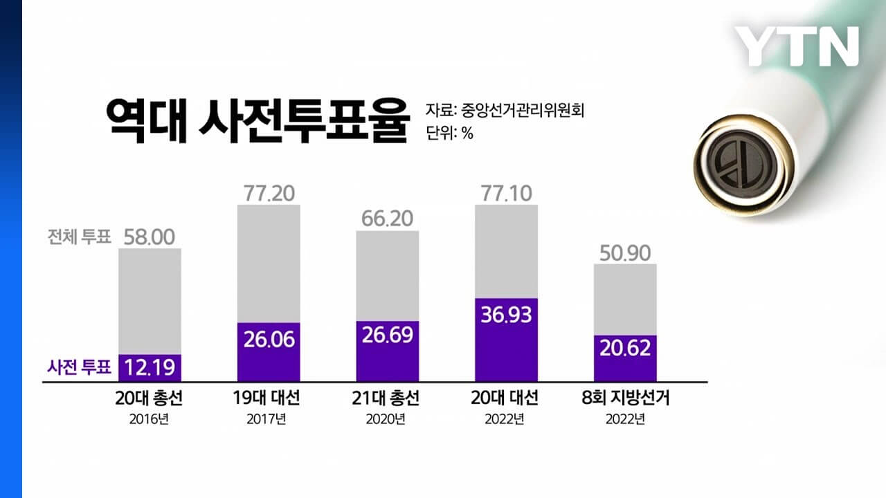 제21대 대선 도봉구·노원구·은평구 사전투표소
