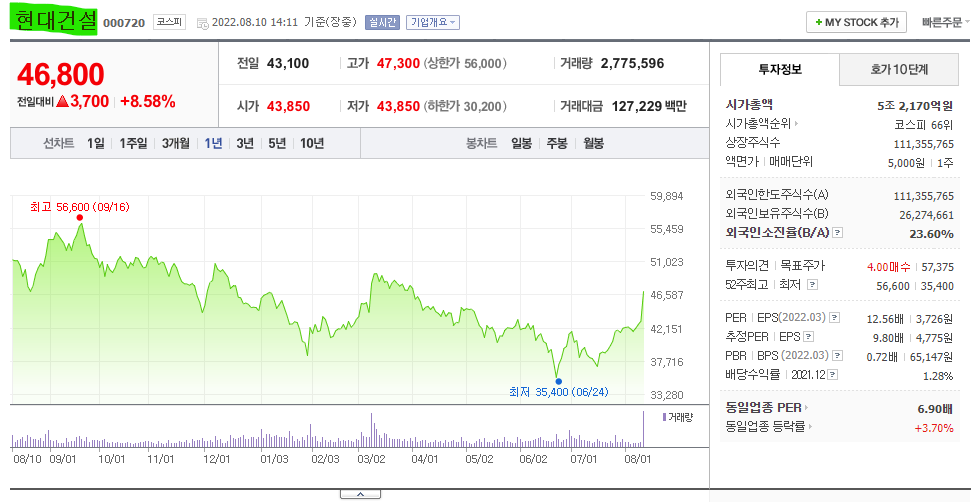  현대건설 주가 전망 및 기업 분석 목표 배당금 주식 수익률