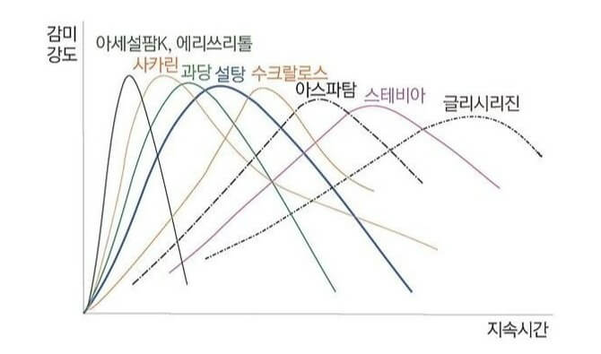 감미식품 이미지