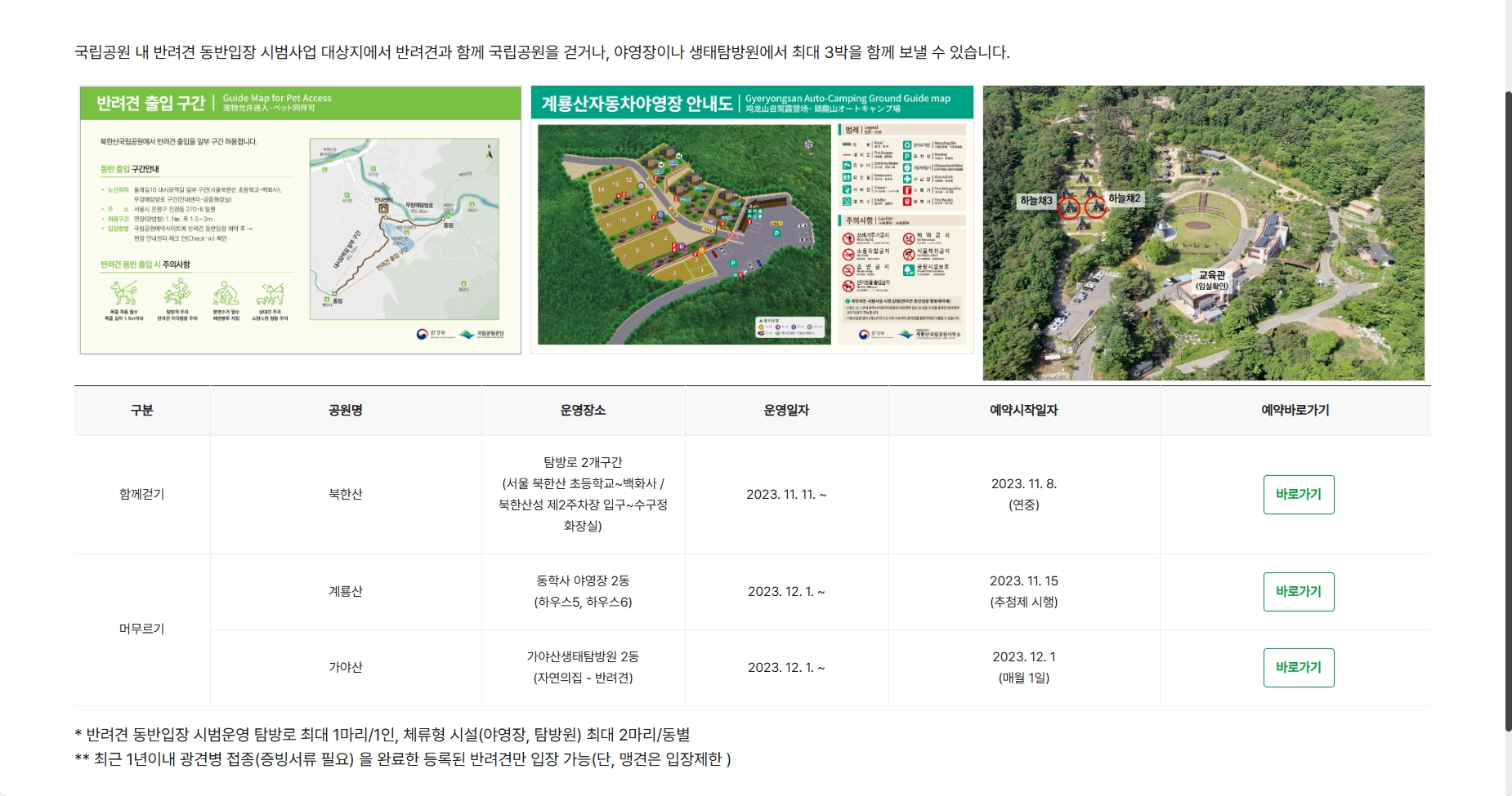 국립공원 내 반려건 동반입장 시범사업 대상지