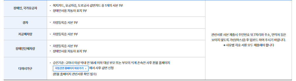 인천공항 주차장