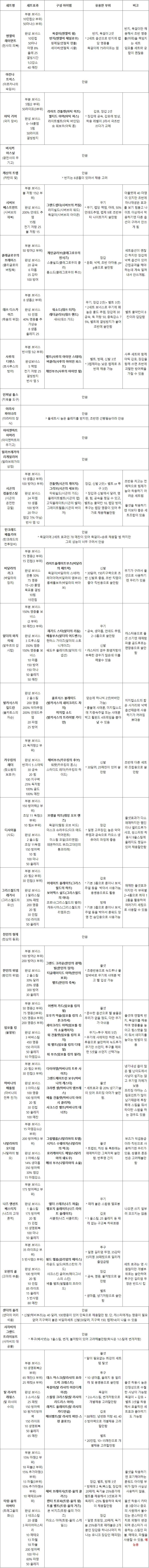 모든 세트 아이템의 목록과 상세 정보