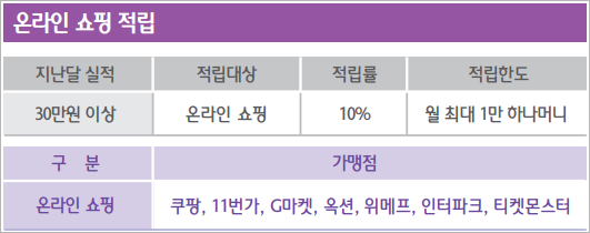 모두의 쇼핑 온라인 쇼핑 적립 내용