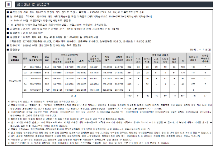 장항지구반도유보라분양가