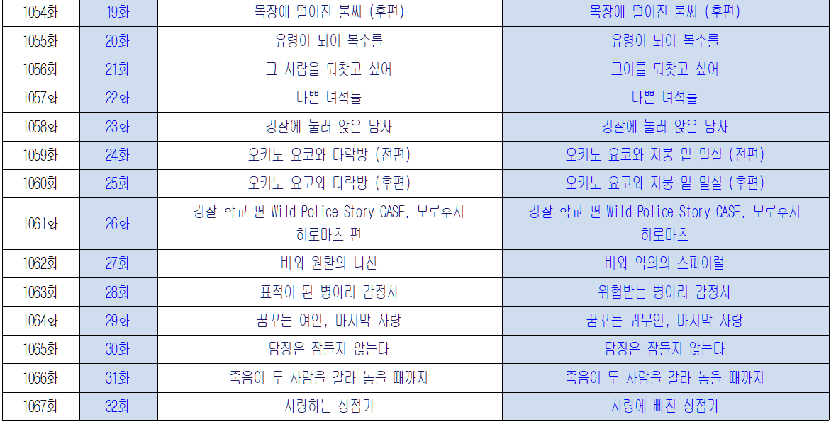 명탐정 코난 TV 시리즈 2022년 일본 원판과 국내 자막판 회차별 목록과 제목 비교표2