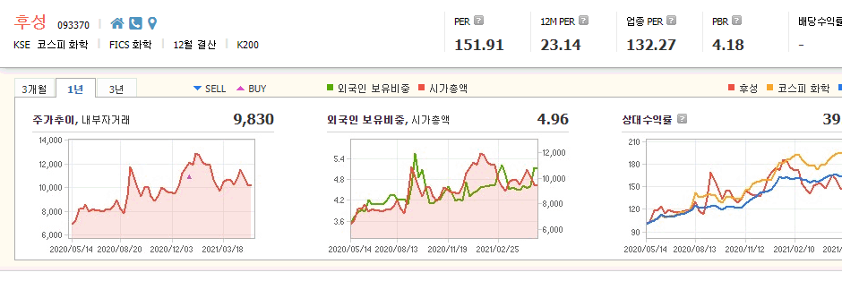 반도체-소재-관련주-대장주