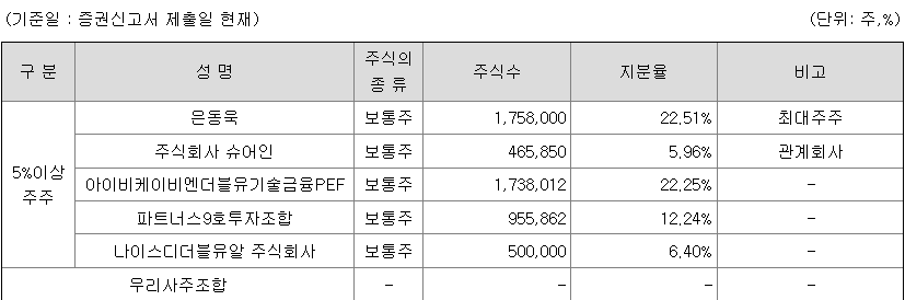 포스뱅크 관련주