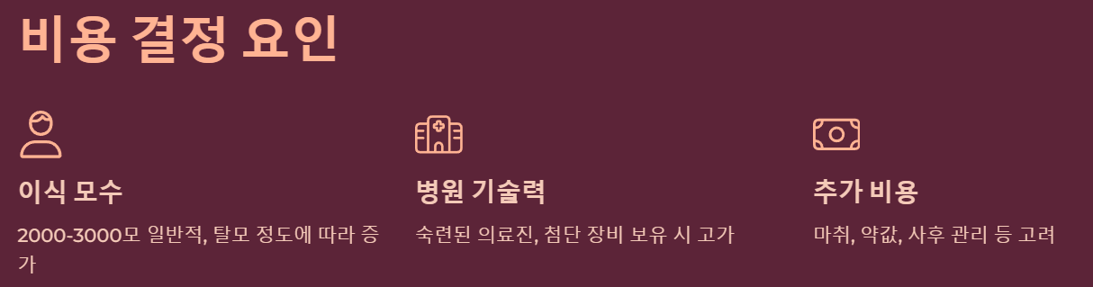 모발이식비용-모발이식실비적용-절개-비절개-비용결정요인