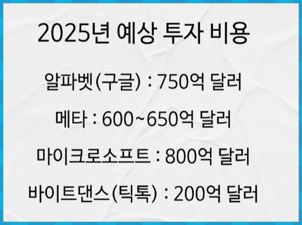 빅테크 기업들 AI 투자 비용