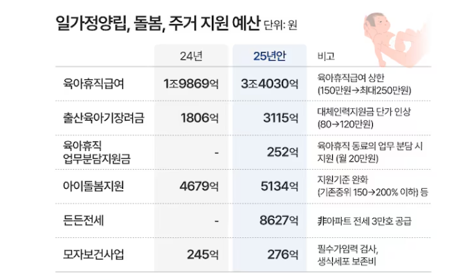 육아휴직 급여 변경 내용