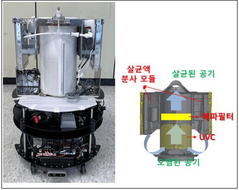 한국기계연구원, AI 기반 스마트 방역로봇 개발