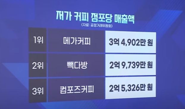 백종원 더본코리아, 구조적 위기와 해결 방안