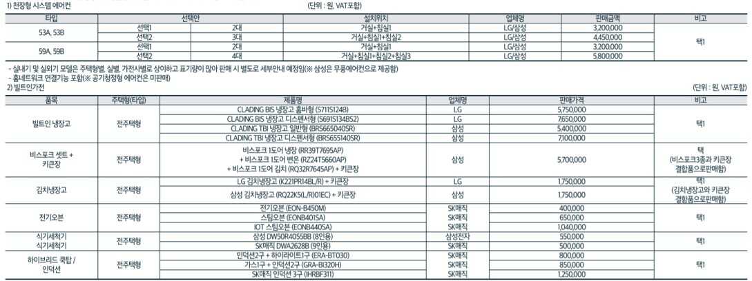 e편한세상김포어반베뉴옵션비