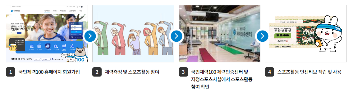 국민체력100
