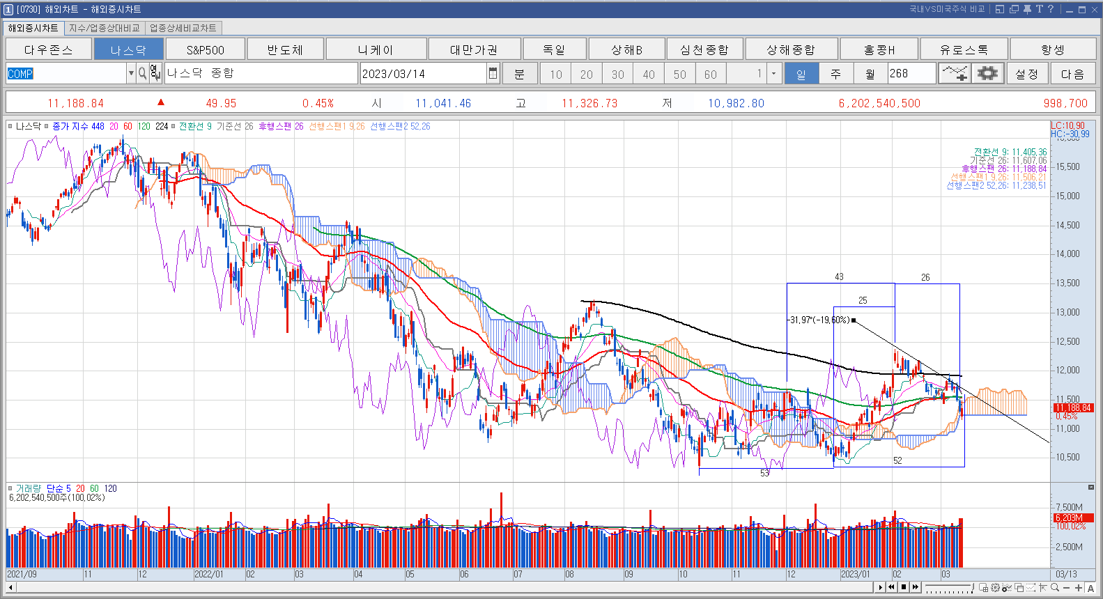 단기 시장은 어떻게 작동합니까? 1