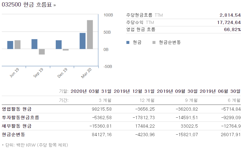케이엠더블유 이미지