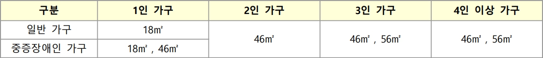 남양주별내-별내별헤임-공급가능전용면적