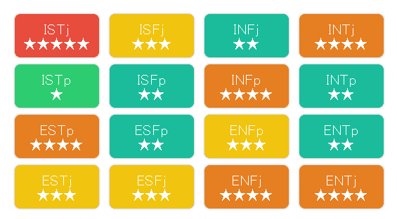 ENFJ-궁합