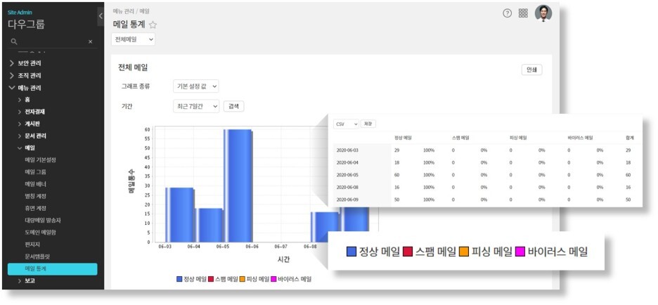 다우오피스_유형별메일