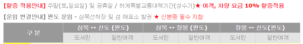 장봉도 배시간, 장봉도 물때, 트레킹 깔끔정리 : 섬여행을 위한 완벽가이드