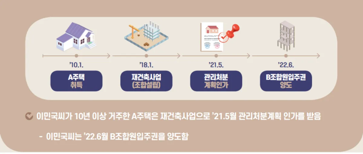 조합원입주권-장기보유특별공제