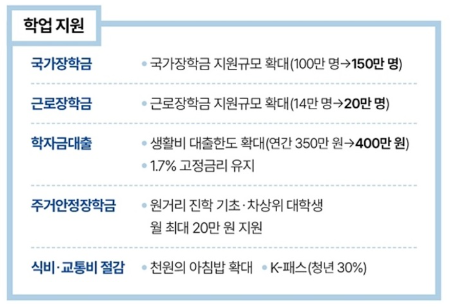 청년 지원사업