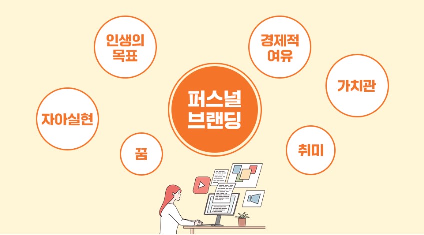 퍼스널 브랜딩 소셜미디어 전략