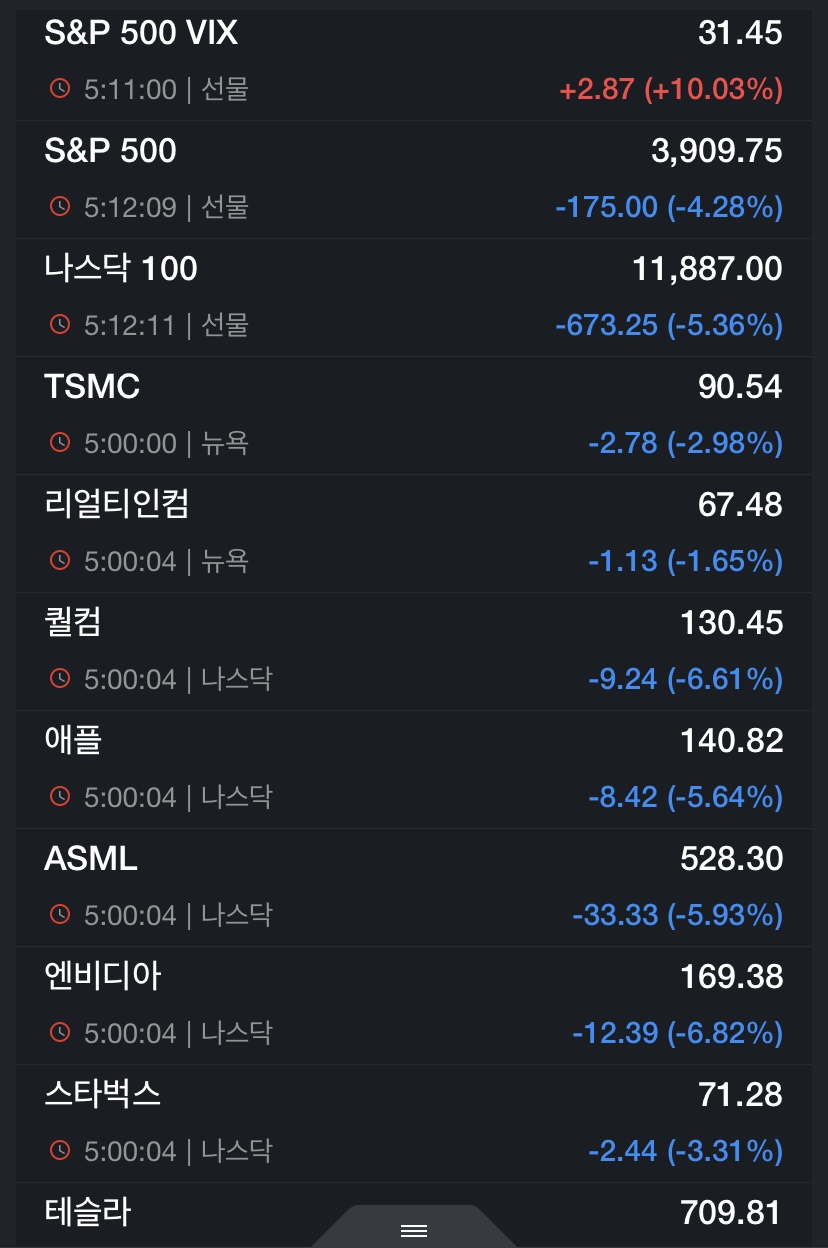  밤사이 미국장 폭락