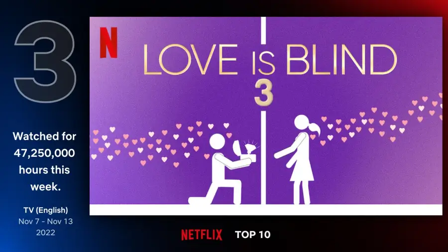 #3&#44; 연애 실험 : 블라인드 러브 (Love Is Blind: Season 3)