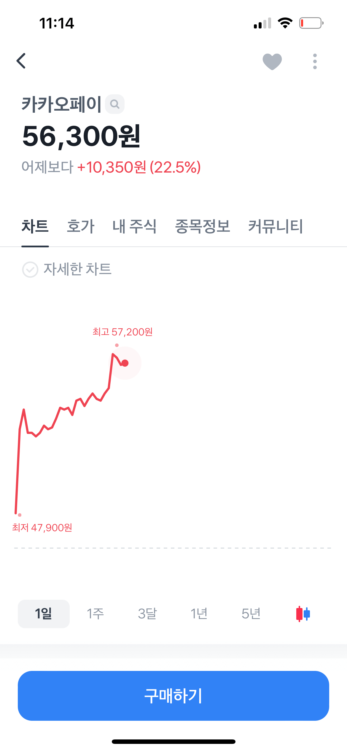 11월 11일 카카오페이 주가