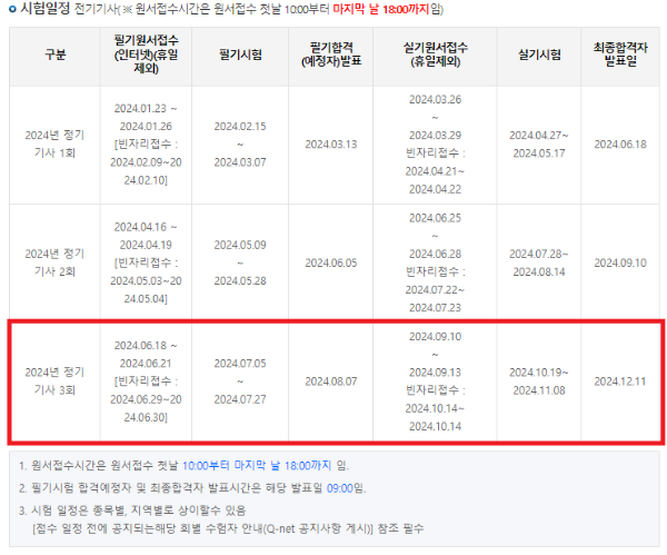 전기기사 시험일정 (필기/실기)