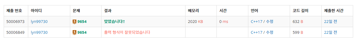 백준 BOJ 9654번 나부 함대 데이터 문제 C++ 제출 결과